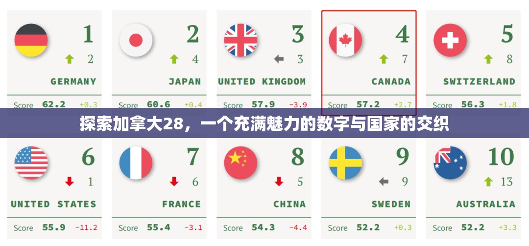 探索加拿大28，一个充满魅力的数字与国家的交织