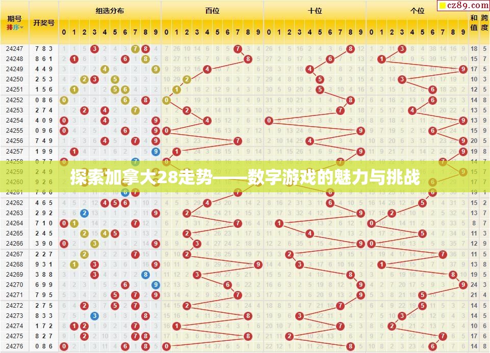 探索加拿大28走势——数字游戏的魅力与挑战