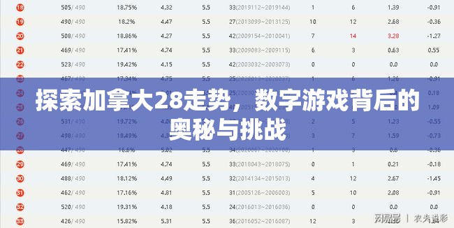 探索加拿大28走势，数字游戏背后的奥秘与挑战