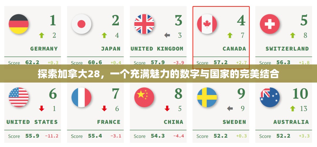 探索加拿大28，一个充满魅力的数字与国家的完美结合