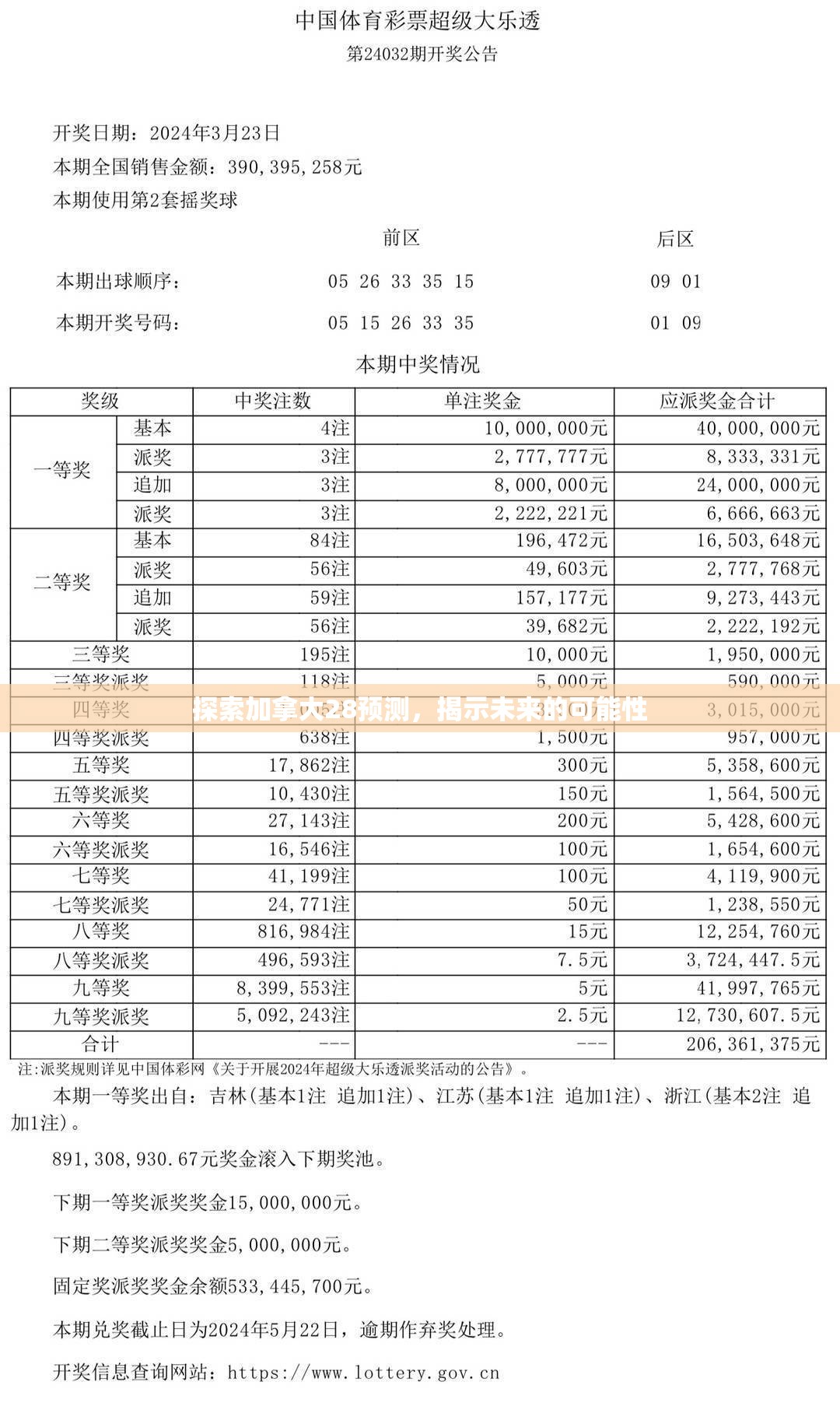 探索加拿大28预测，揭示未来的可能性