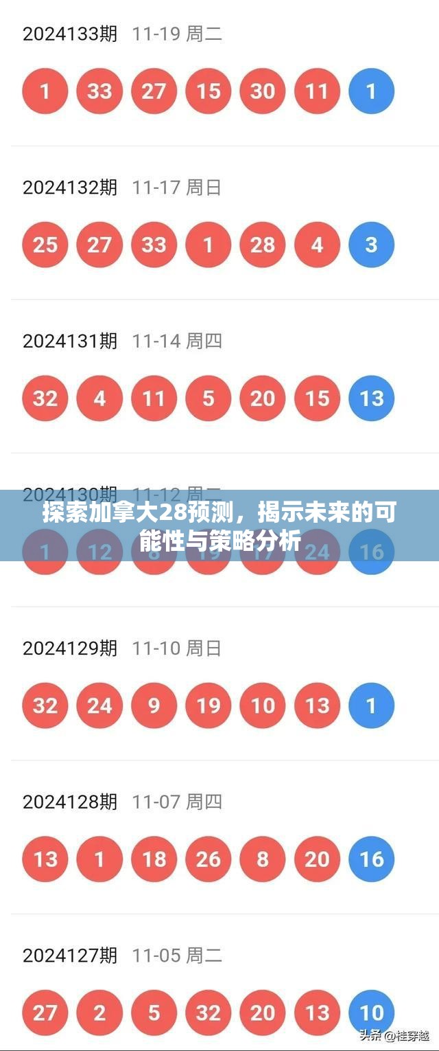 探索加拿大28预测，揭示未来的可能性与策略分析