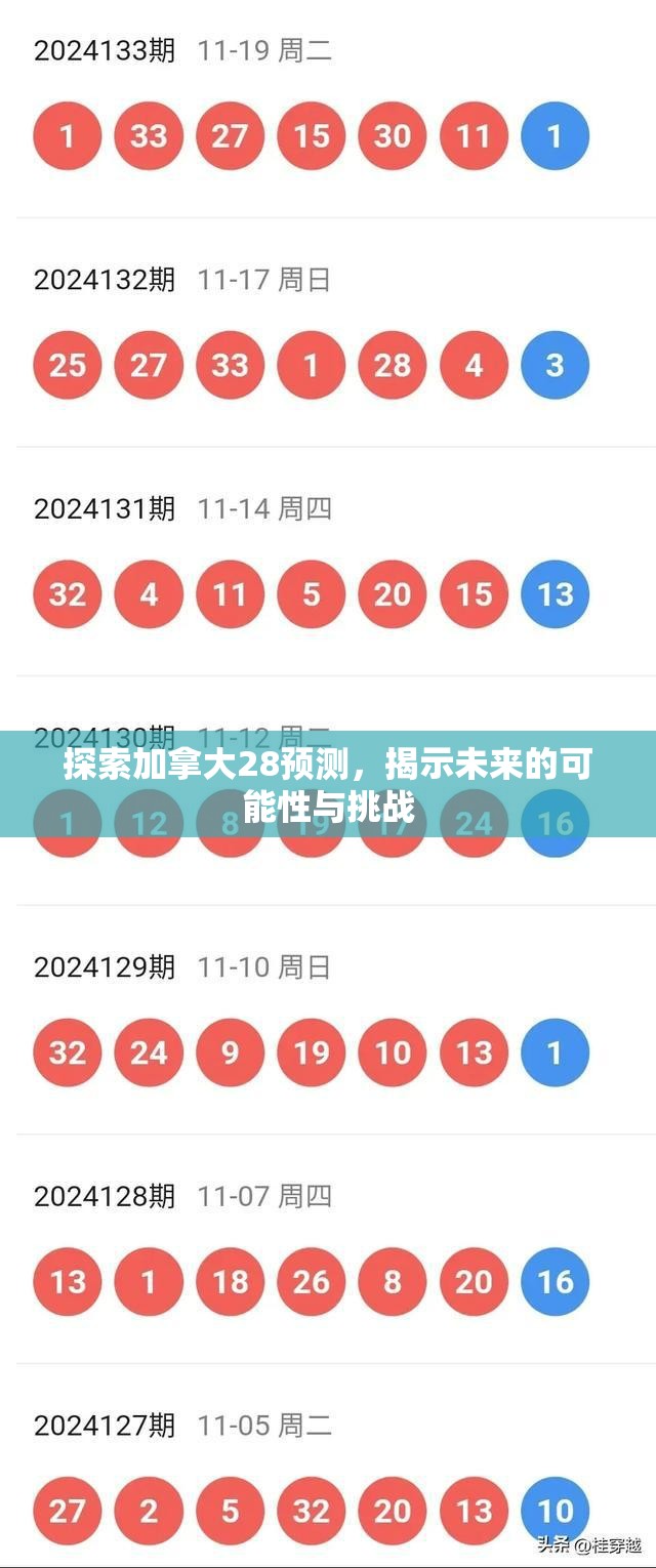 探索加拿大28预测，揭示未来的可能性与挑战