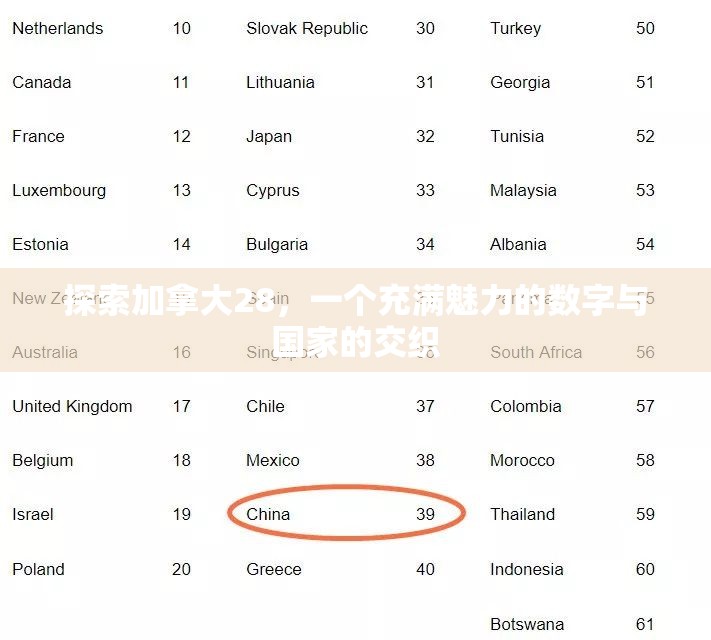 探索加拿大28，一个充满魅力的数字与国家的交织