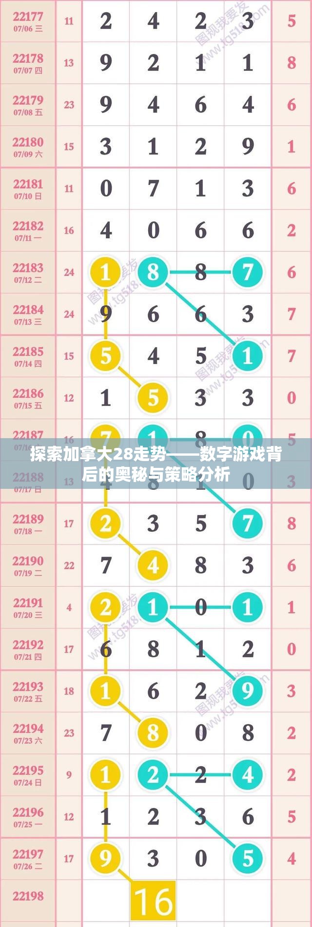 探索加拿大28走势——数字游戏背后的奥秘与策略分析