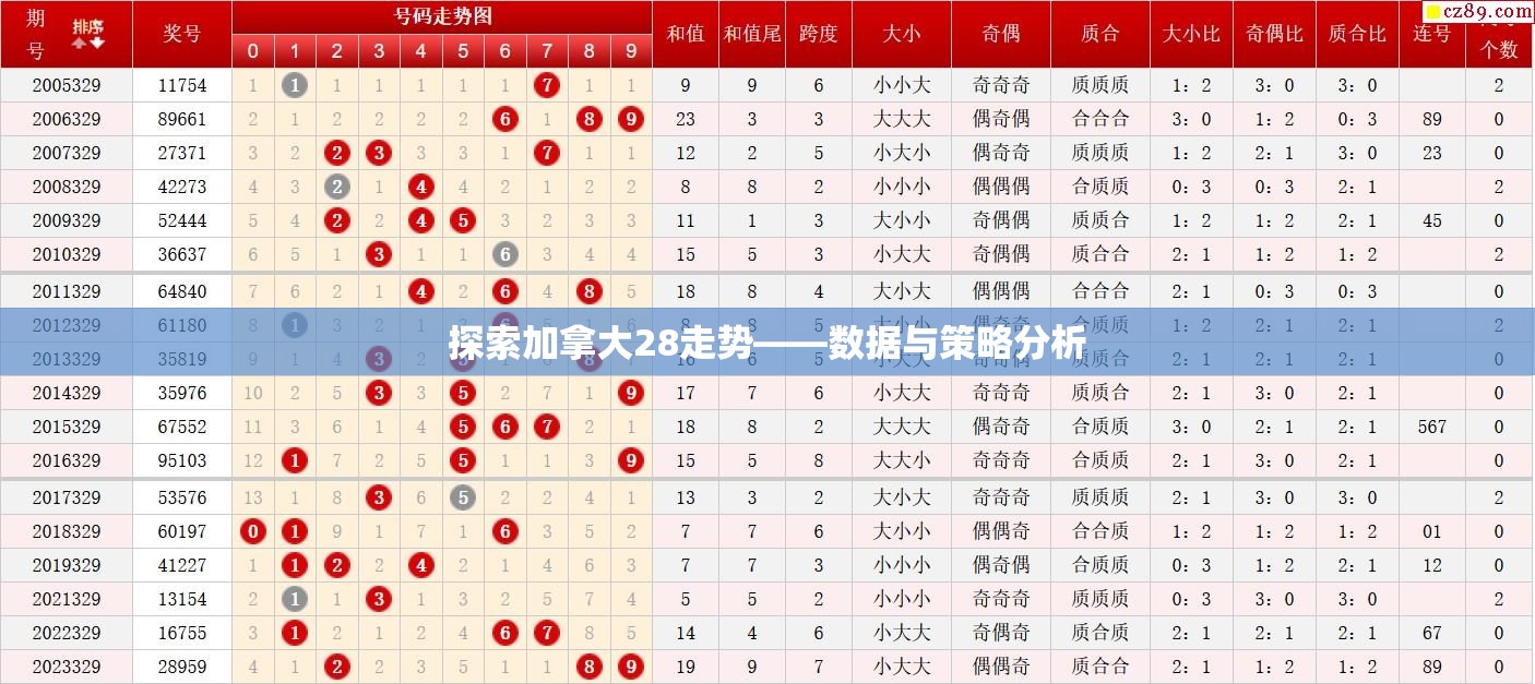 探索加拿大28走势——数据与策略分析