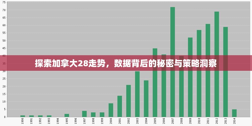 探索加拿大28走势，数据背后的秘密与策略洞察