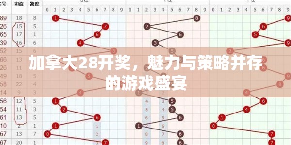 加拿大28开奖，魅力与策略并存的游戏盛宴