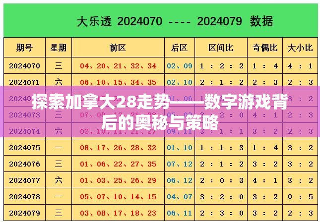 探索加拿大28走势——数字游戏背后的奥秘与策略