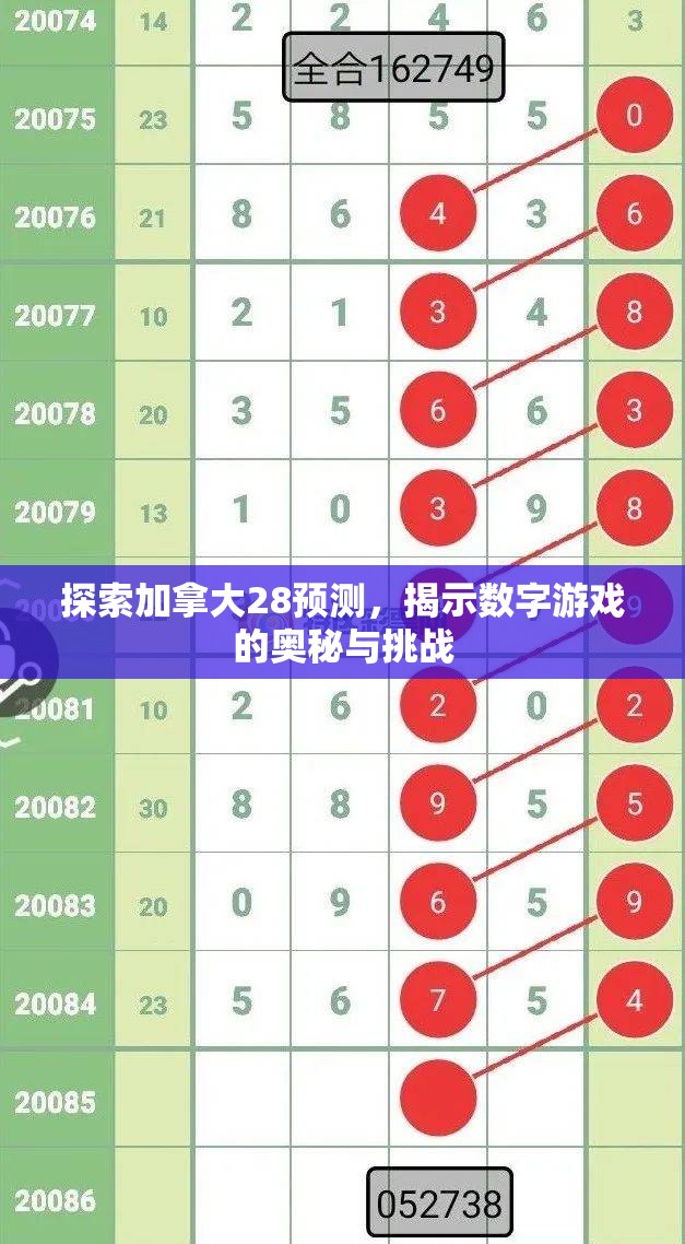 探索加拿大28预测，揭示数字游戏的奥秘与挑战