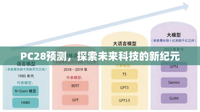 PC28预测，探索未来科技的新纪元