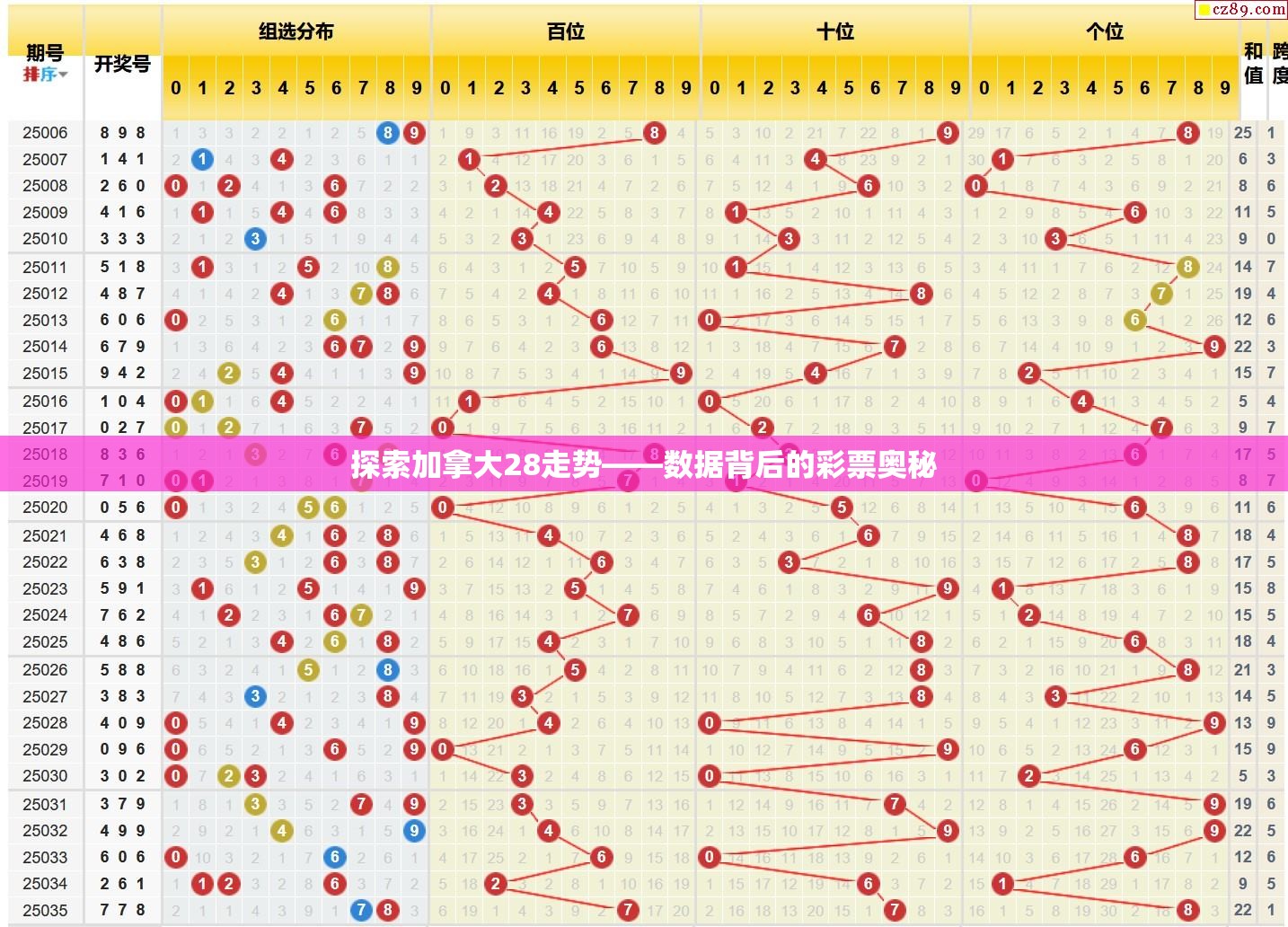 探索加拿大28走势——数据背后的彩票奥秘