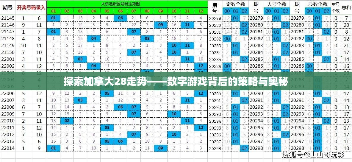 探索加拿大28走势——数字游戏背后的策略与奥秘