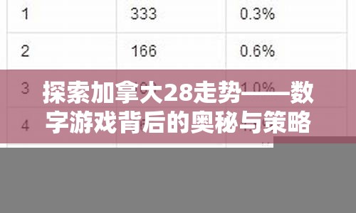 探索加拿大28走势——数字游戏背后的奥秘与策略