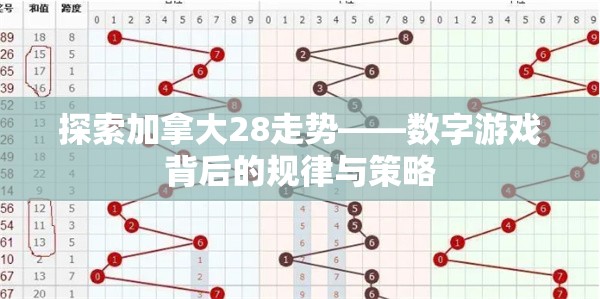 探索加拿大28走势——数字游戏背后的规律与策略