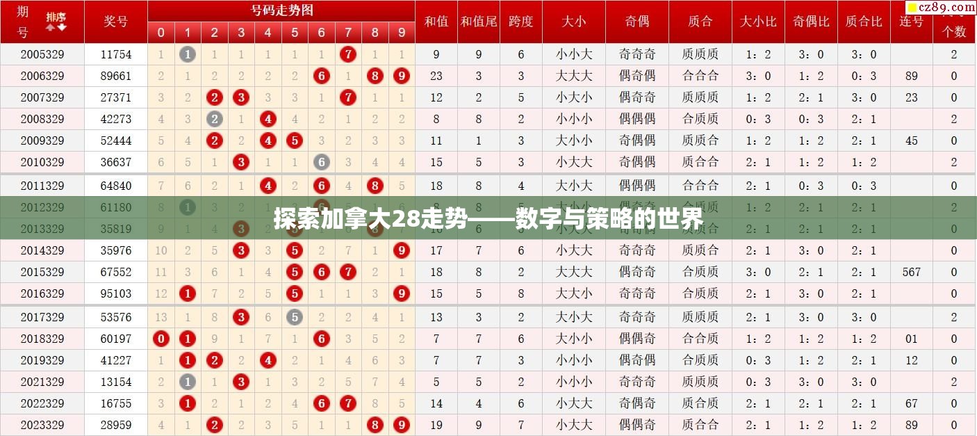 探索加拿大28走势——数字与策略的世界