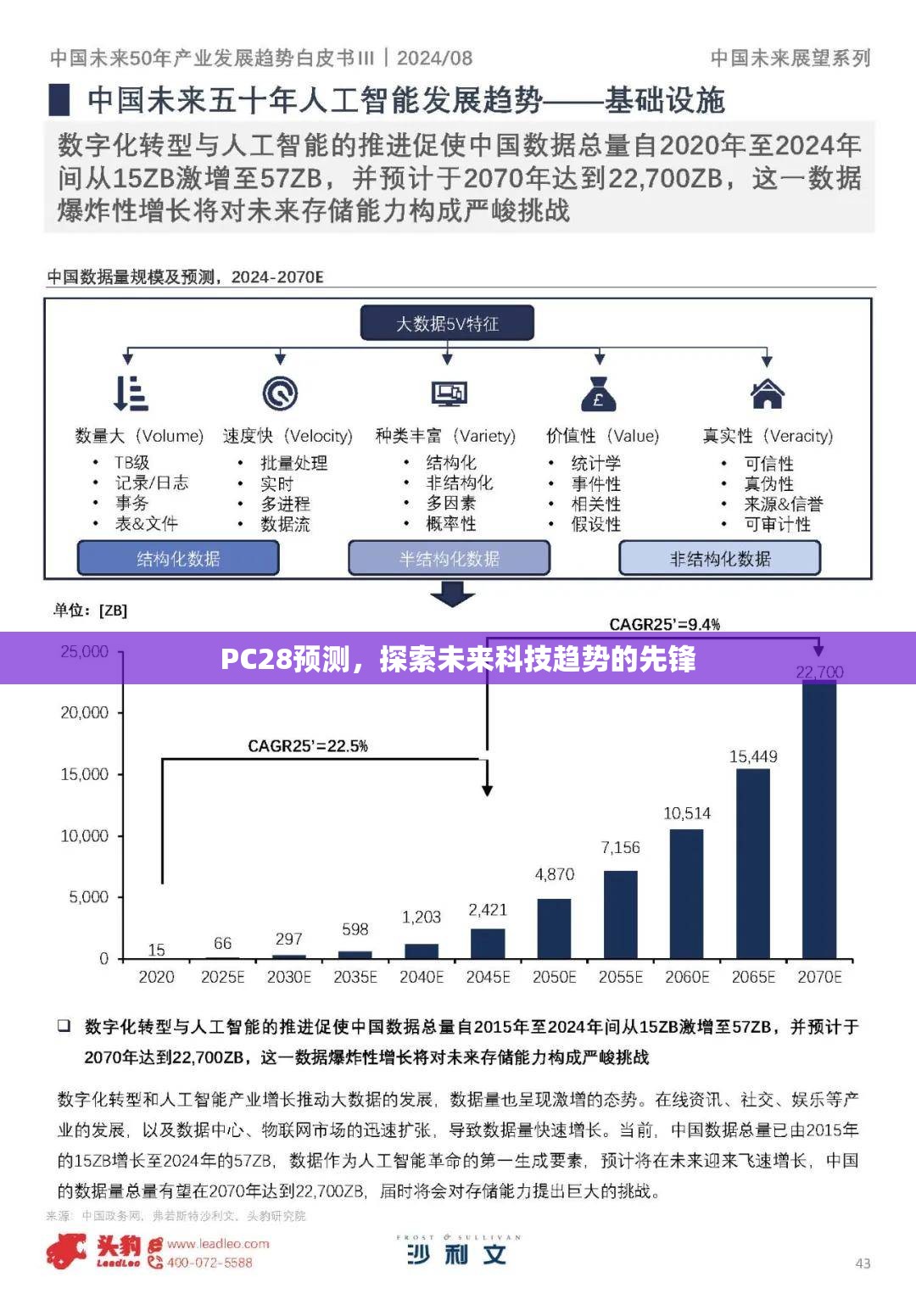 PC28预测，探索未来科技趋势的先锋