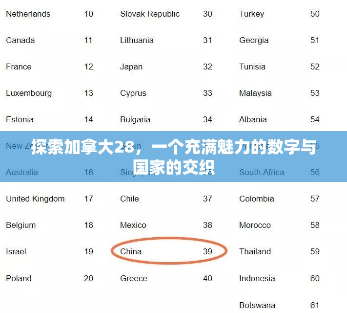 探索加拿大28，一个充满魅力的数字与国家的交织