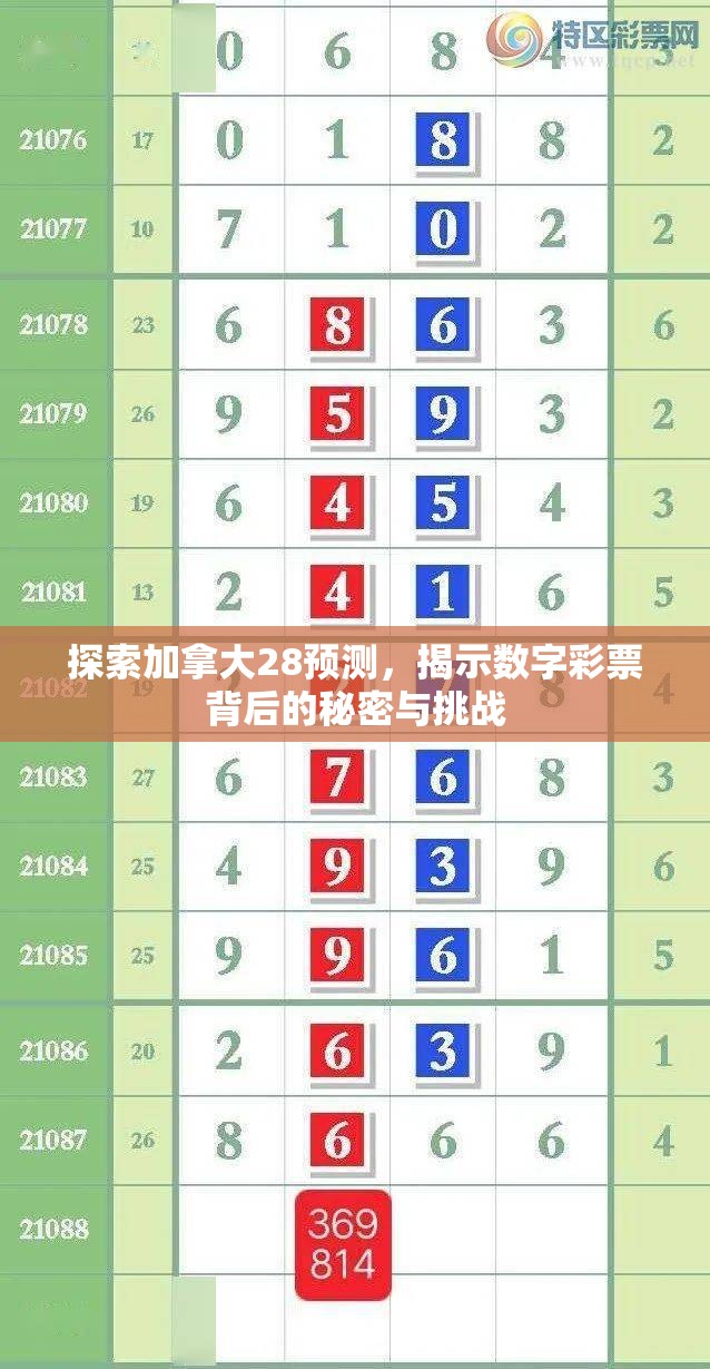 探索加拿大28预测，揭示数字彩票背后的秘密与挑战