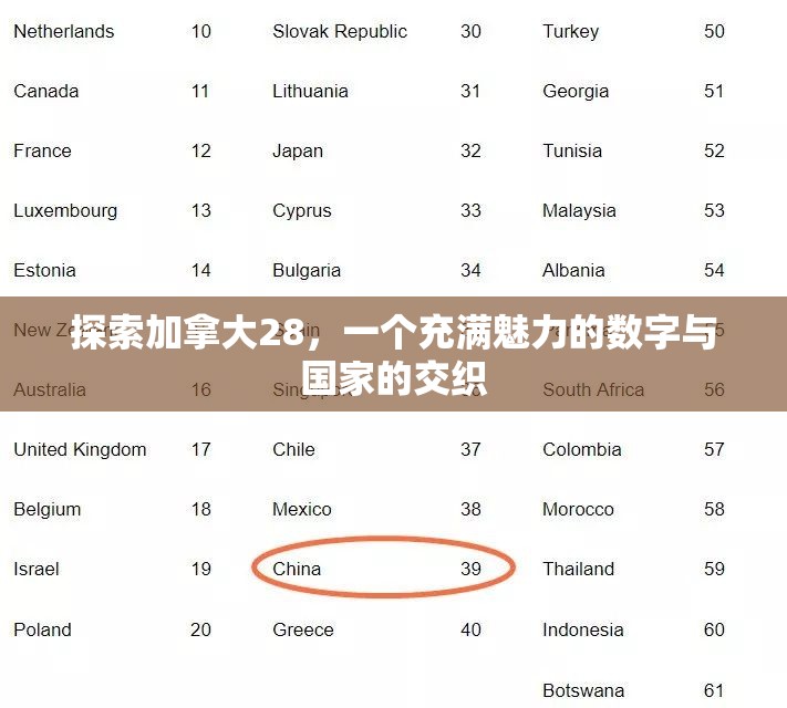 探索加拿大28，一个充满魅力的数字与国家的交织