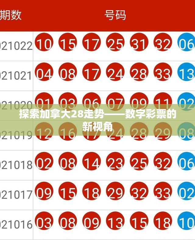 探索加拿大28走势——数字彩票的新视角