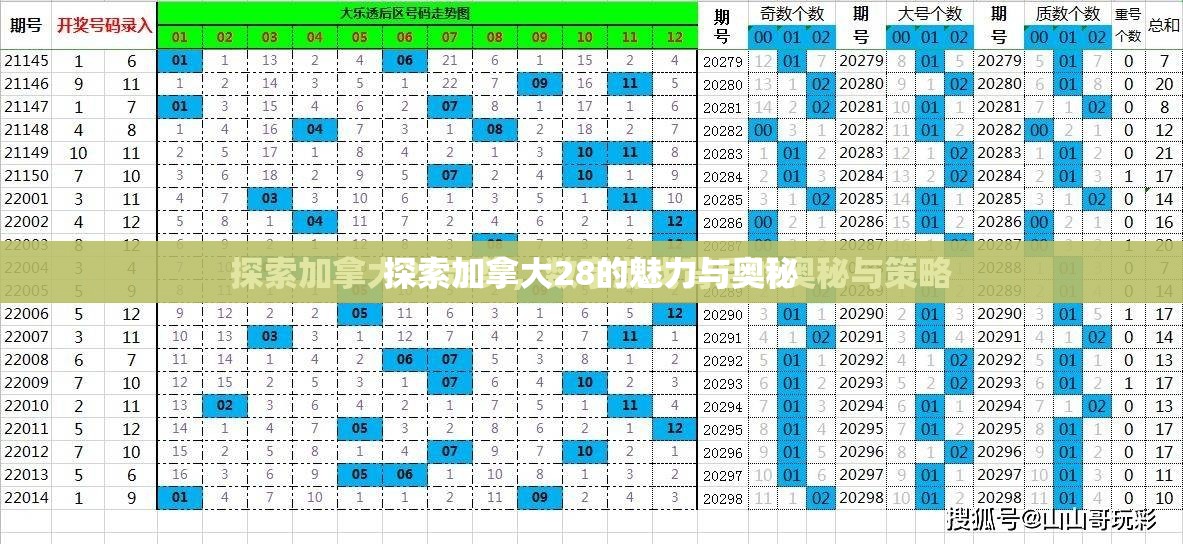 探索加拿大28的魅力与奥秘